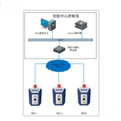 海康威视可视一键式紧急求助报警箱